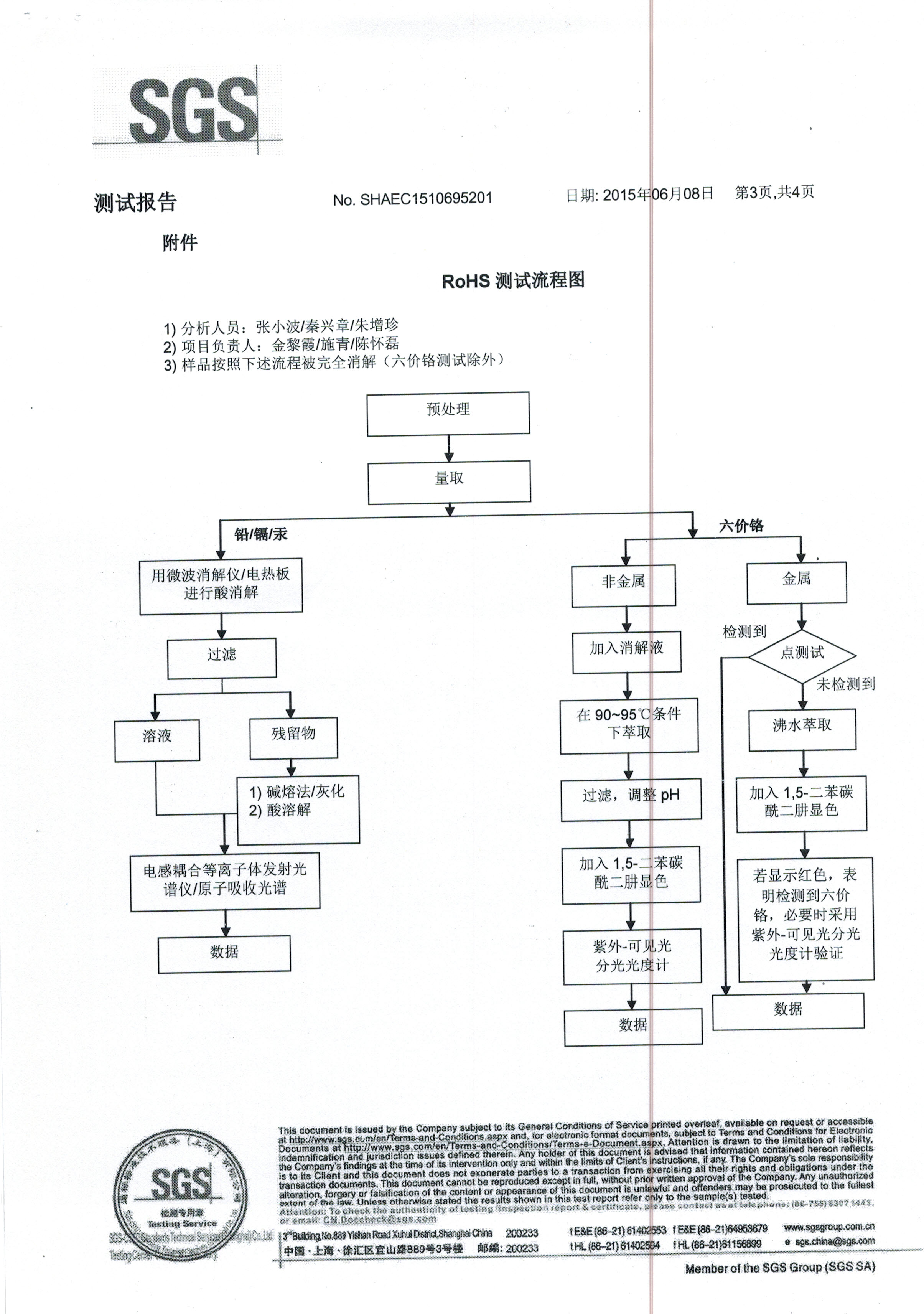 无铅锡条SGS检测报告